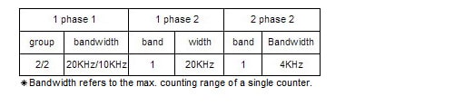 DVP-EX_spec