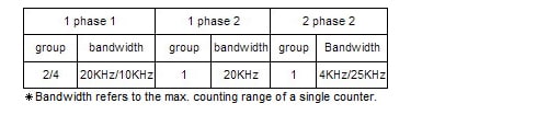 DVP-SX_spec