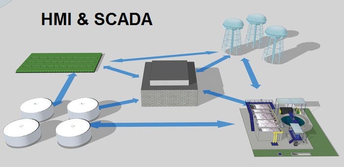 Perbedaan HMI dan SCADA