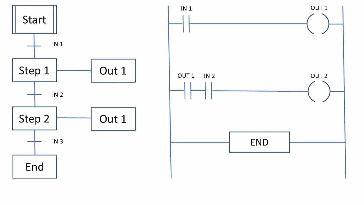Memahami Dasar-Dasar Pemrograman PLC: Panduan Lengkap untuk Pemula ...