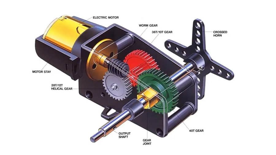 Mengenal Servo Motor Dan Peran Pentingnya Dalam Era Industri 4.0 ...