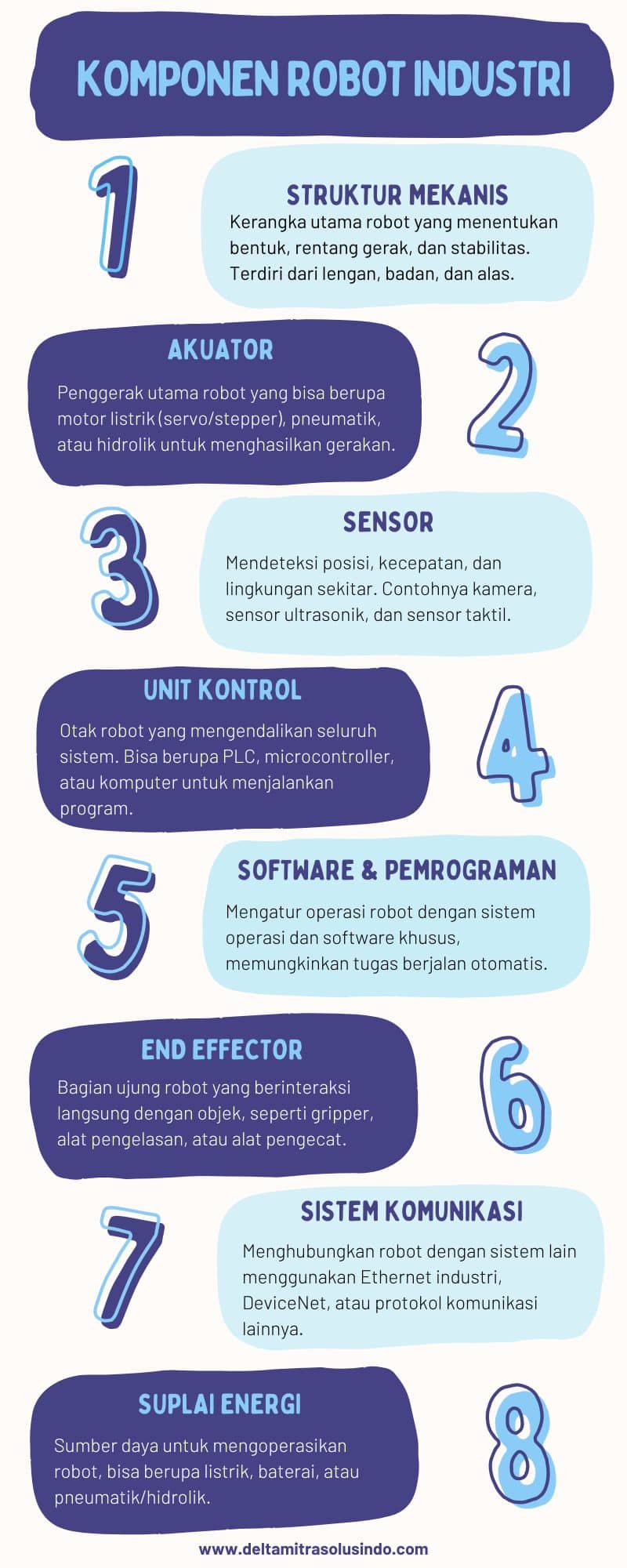 Infografis - DMS - Komponen Robot Industri